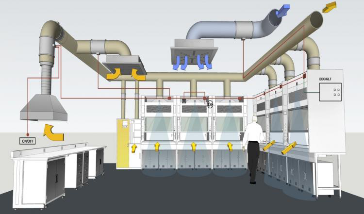 實(shí)驗(yàn)室通風(fēng)建設(shè)該怎么做?主要考慮哪幾個(gè)方面?